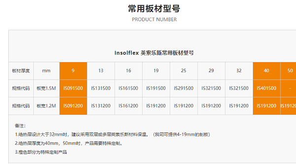 英索乐斯橡塑保温板常用型号